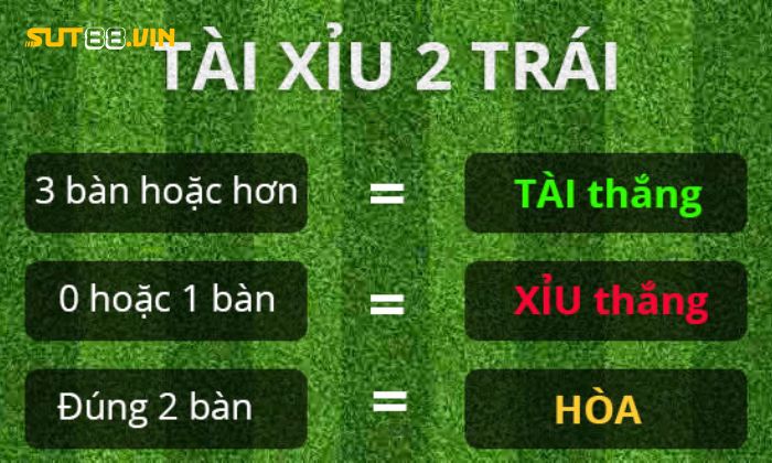 Kèo tài xỉu 2 trái là một trong những dạng kèo dễ hiểu và dễ chơi